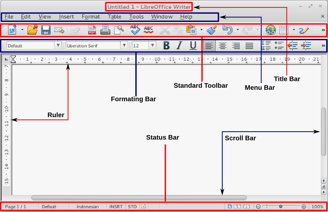 Cara membuat Bullets dengan Gambar pada LibreOffice Istana Media