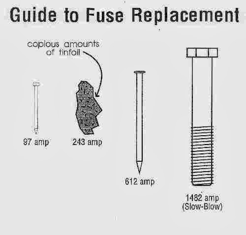 Fuse Replacement Chart