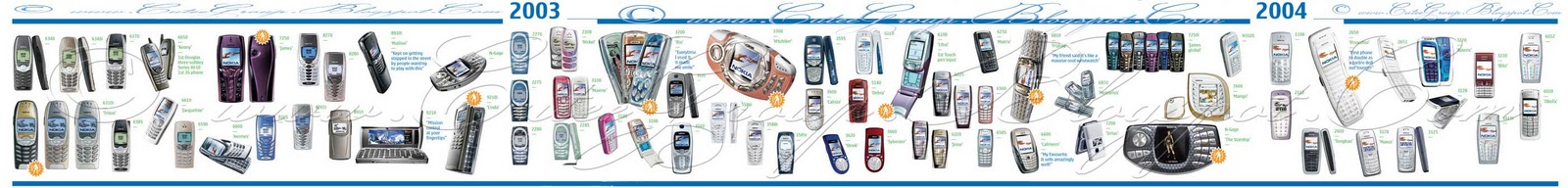 Nokia Evolution