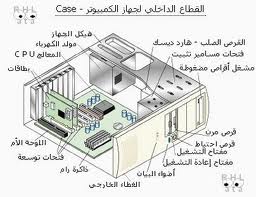 مكونات الوحدة المركزية للحاسوب وأقسامها أقسام مكونات الوحدة المركزية للحاسوب