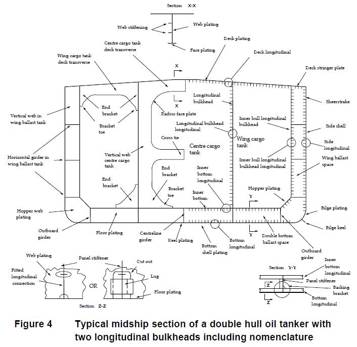 Marine Survey Practice Surveyor Guide Notes for Oil Tankers Survey
