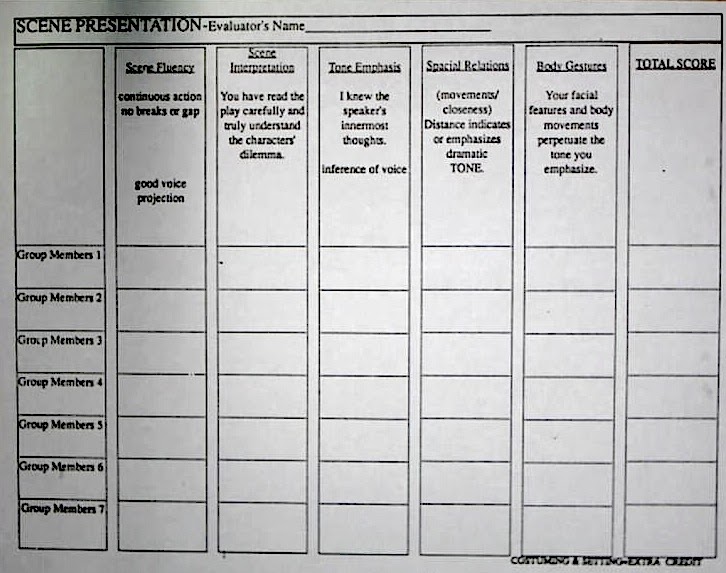 Tales from a Ninth Grade English Class: Acting Company Grade Rubric