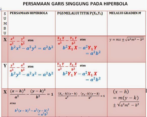 Rini Amelia Tanjung Hiperbola