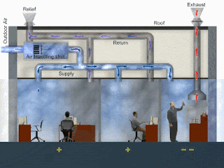 HVAC Engineering Forum: AHU piping layout meaning 