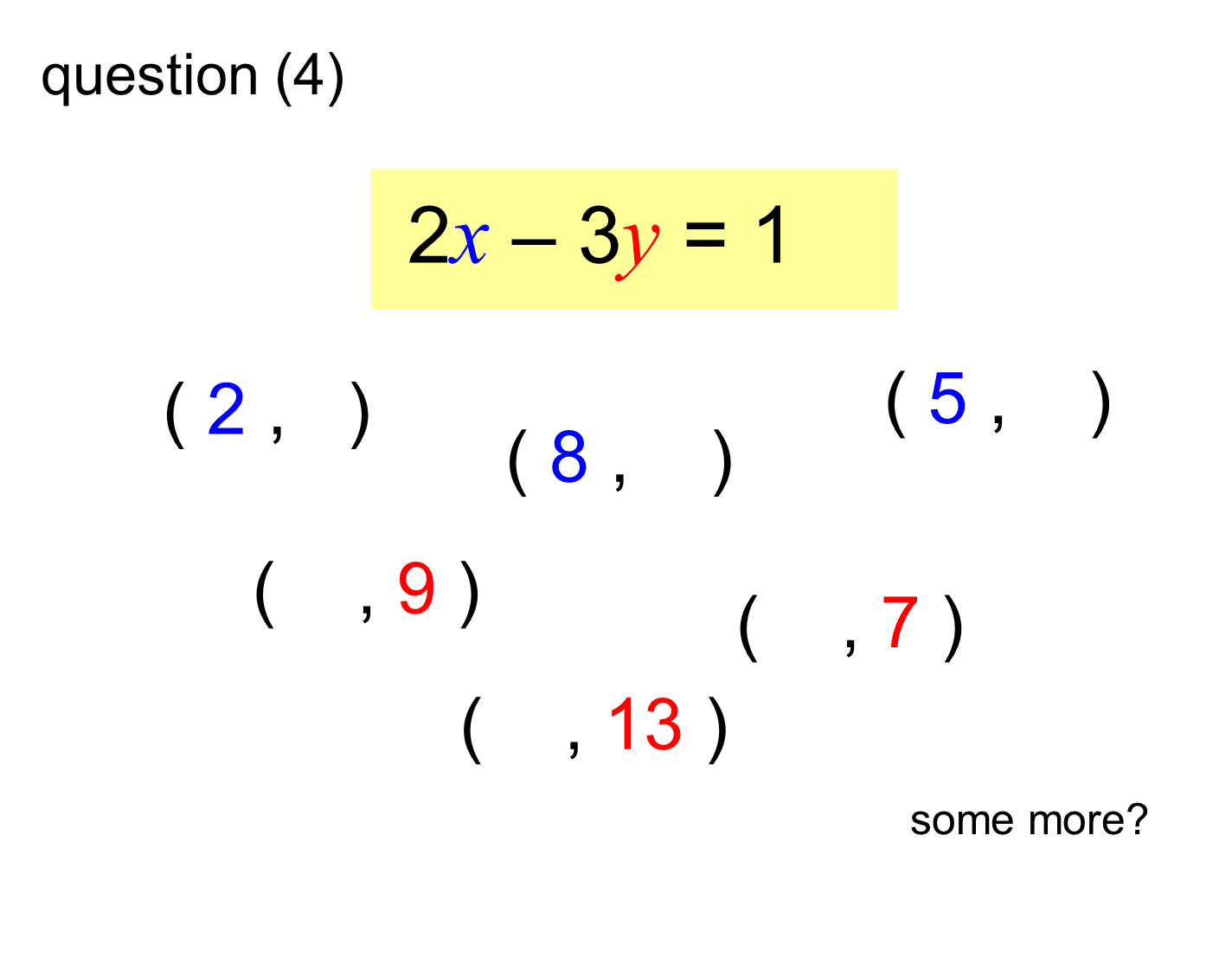 MEDIAN Don Steward mathematics teaching linear relationships