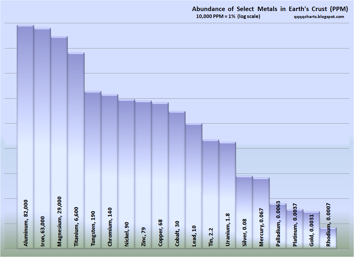 ELI5 why is gold so expensive? r/explainlikeimfive