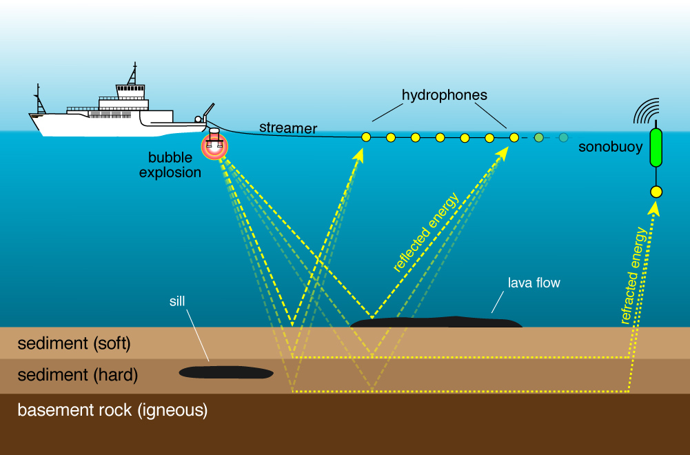 Technofom Extraction of oil and gas from ocean