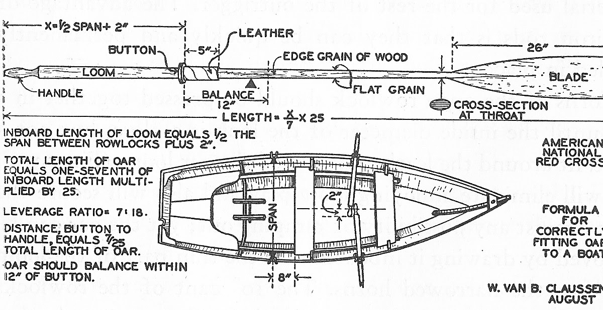 Sounding the Depths Oar Length Formula