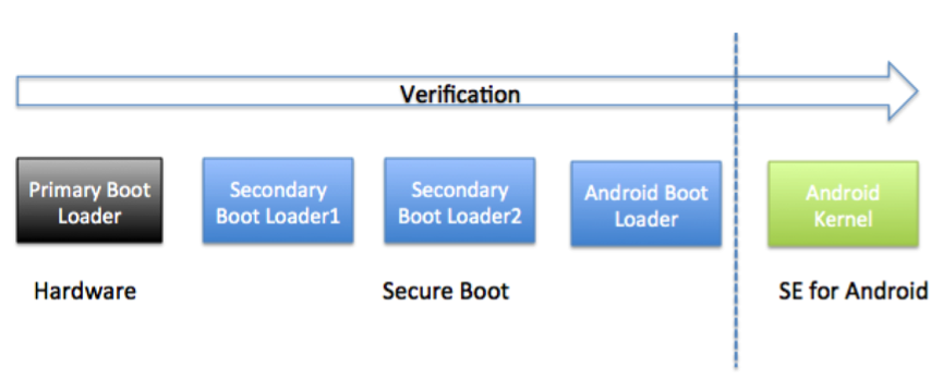 mobile software security research