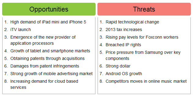 Swot analysis of hp lenovo and apple essay 08 image