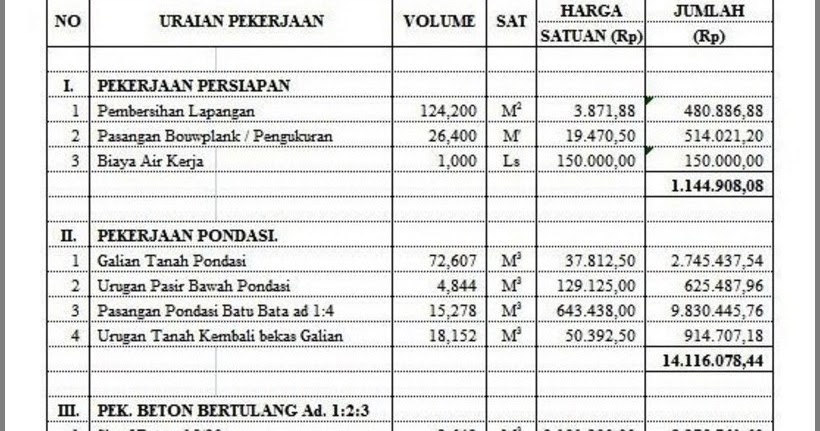 Rab Rumah Minimalis 1 Lantai Desain Rumah Minimalis