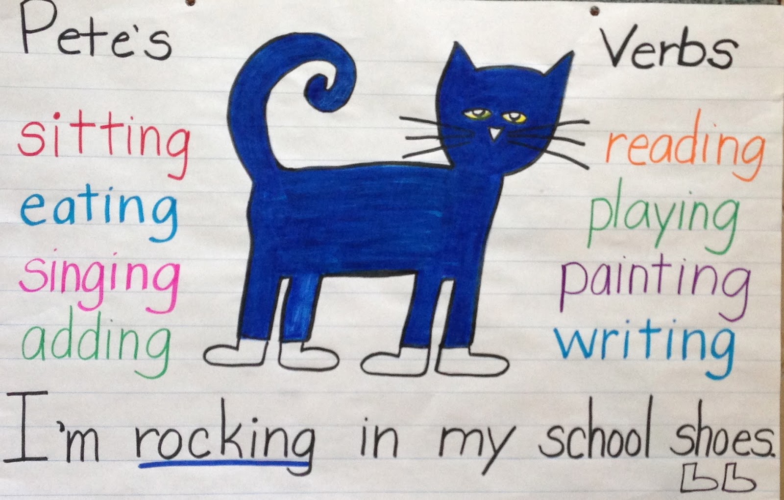 Adjective clauses (relative clauses) Kathy Griffin's Teaching Strategies: Nouns, Verbs, Adjectives and Pete