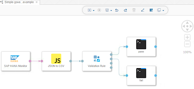 Improve the quality of your data with SAP Data Hub SAP HANA Study Materials, SAP HANA Certifications, SAP HANA Guides, SAP HANA Tutorials and Materials