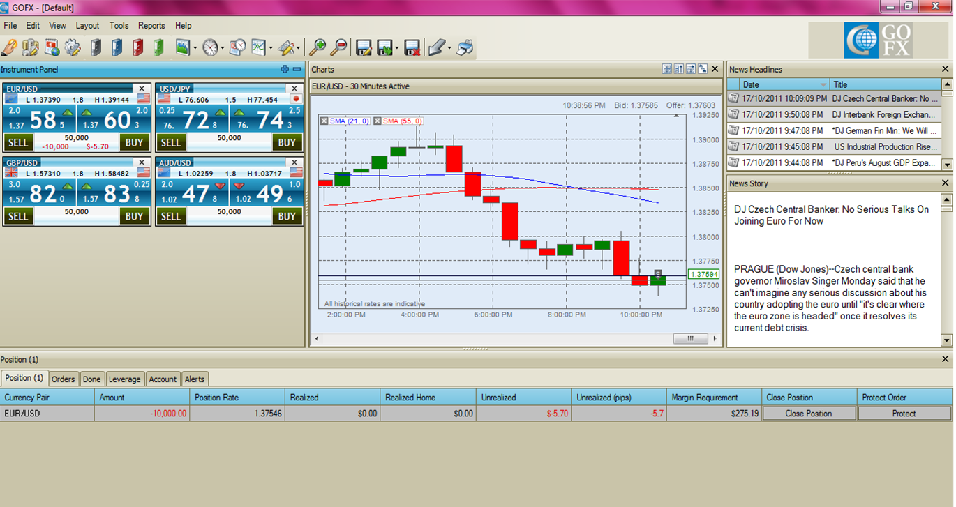 Forex gk 2