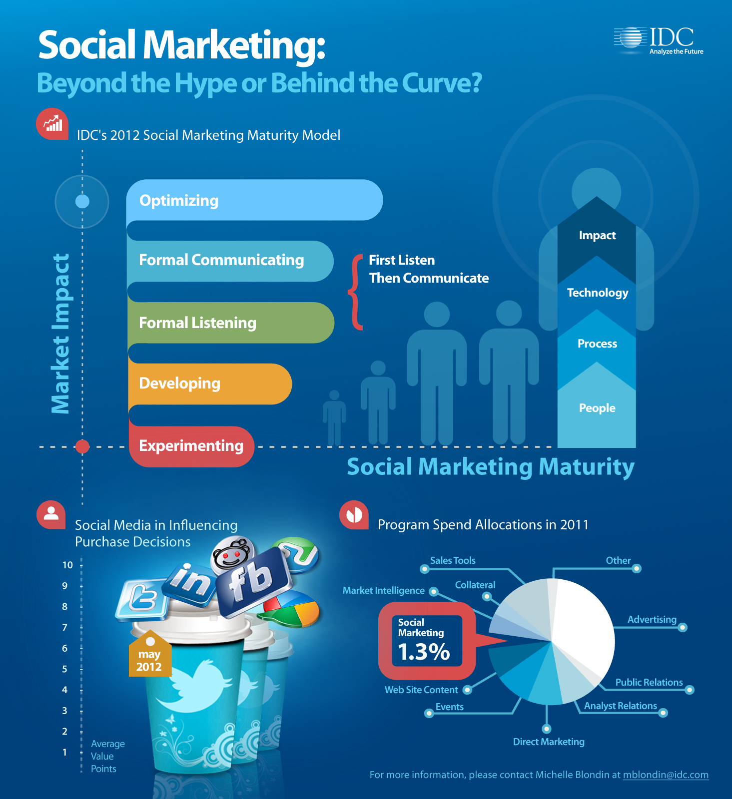 SocialMarketing-info150.jpg