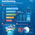Social Marketing: Beyond the Hype or Behind the Curve?