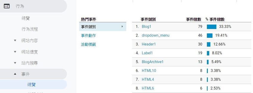 website-track-google-analytics-event-widget-free-1.jpg-查詢網站所有連結的點擊成效﹍GA 事件追蹤器(免費版)