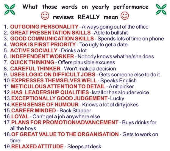 words for performance reviews