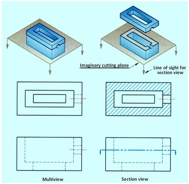 CADforYOU SECTIONS OF SOLIDS