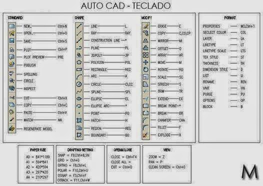Download Autocad User Manual Pdf Software Download Autocad User Manual Pdf Software