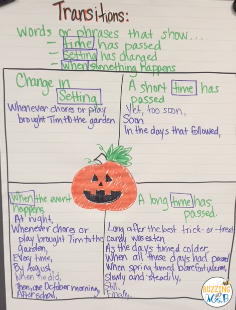 Transitional Words And Phrases Chart