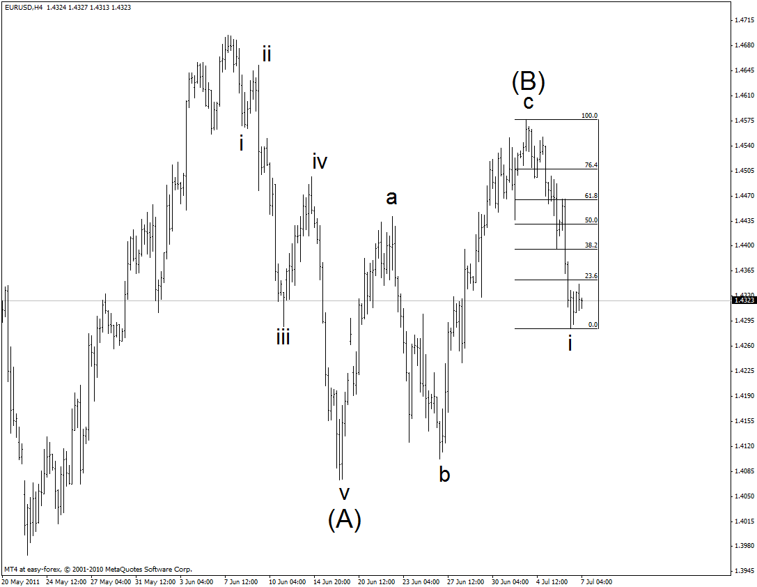 Dbmm forex