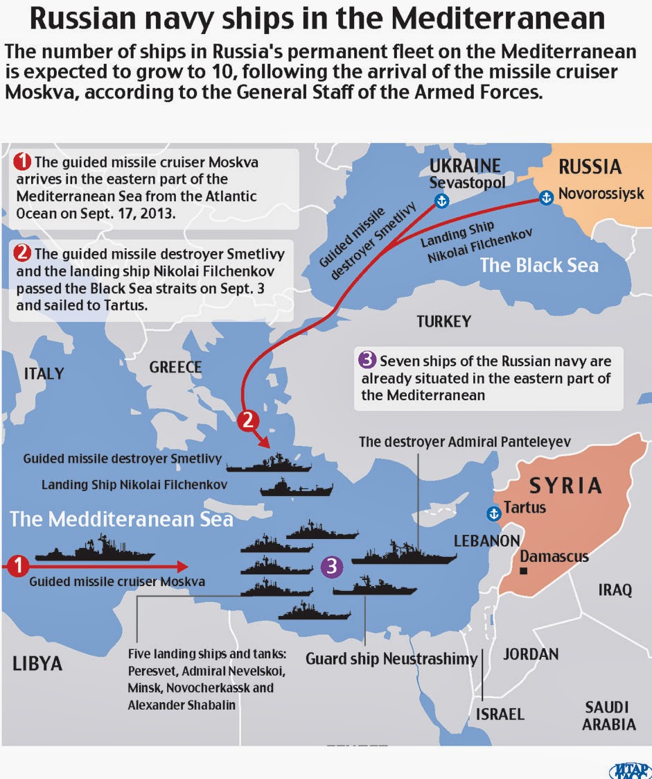 Image result for Russia Deploys Entire Northern Fleet To Syria For War