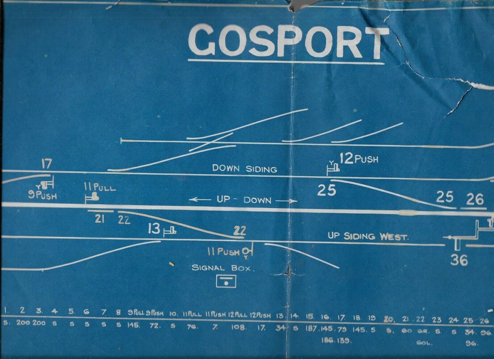 Signalling Diagram from Stokes Bay Junction Box