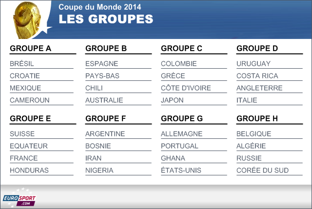 États-Unis - France, Groupe E
