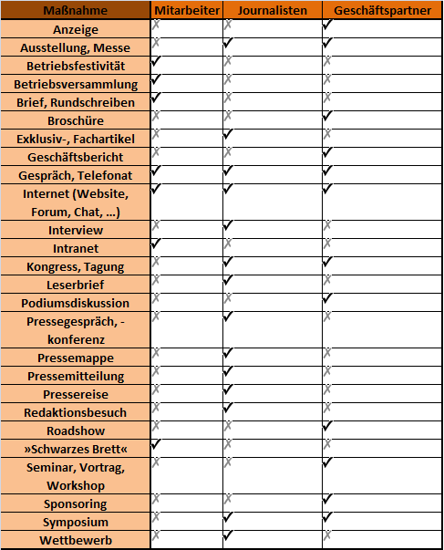Ppt Phase 3 Projektplanung 1 Powerpoint Presentation Free