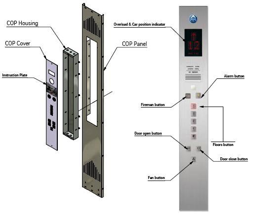 Basic Elevator Components - Part One ~ Electrical Knowhow electrical switch schematic bo wiring 