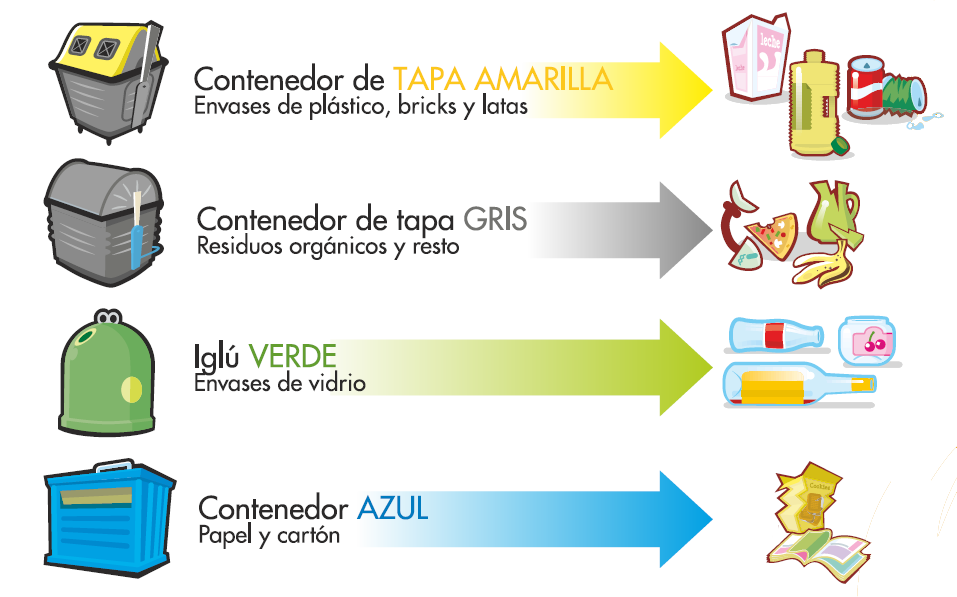 INFORMACION SOBRE EL RECICLAJE informacion sobre el reciclaje: