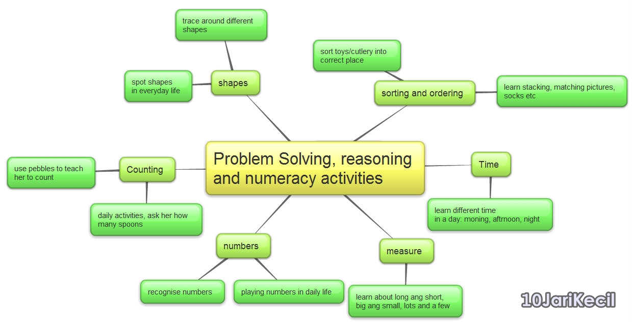 aktiviti problem solving