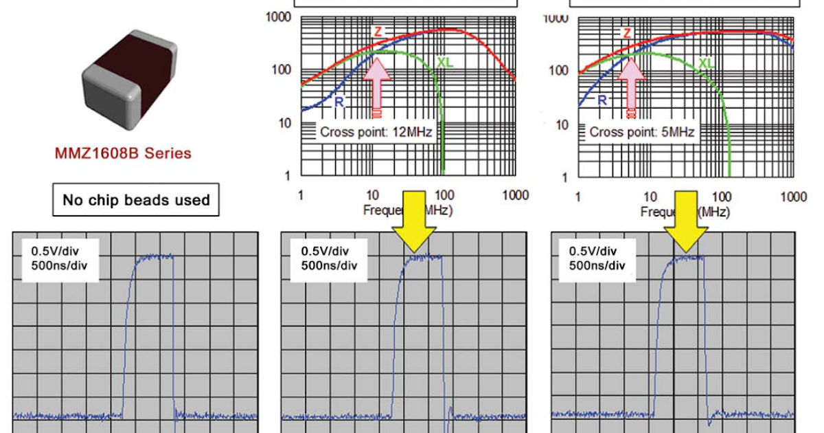 Hardware Design Engineer Choosing Proper Ferrite beads
