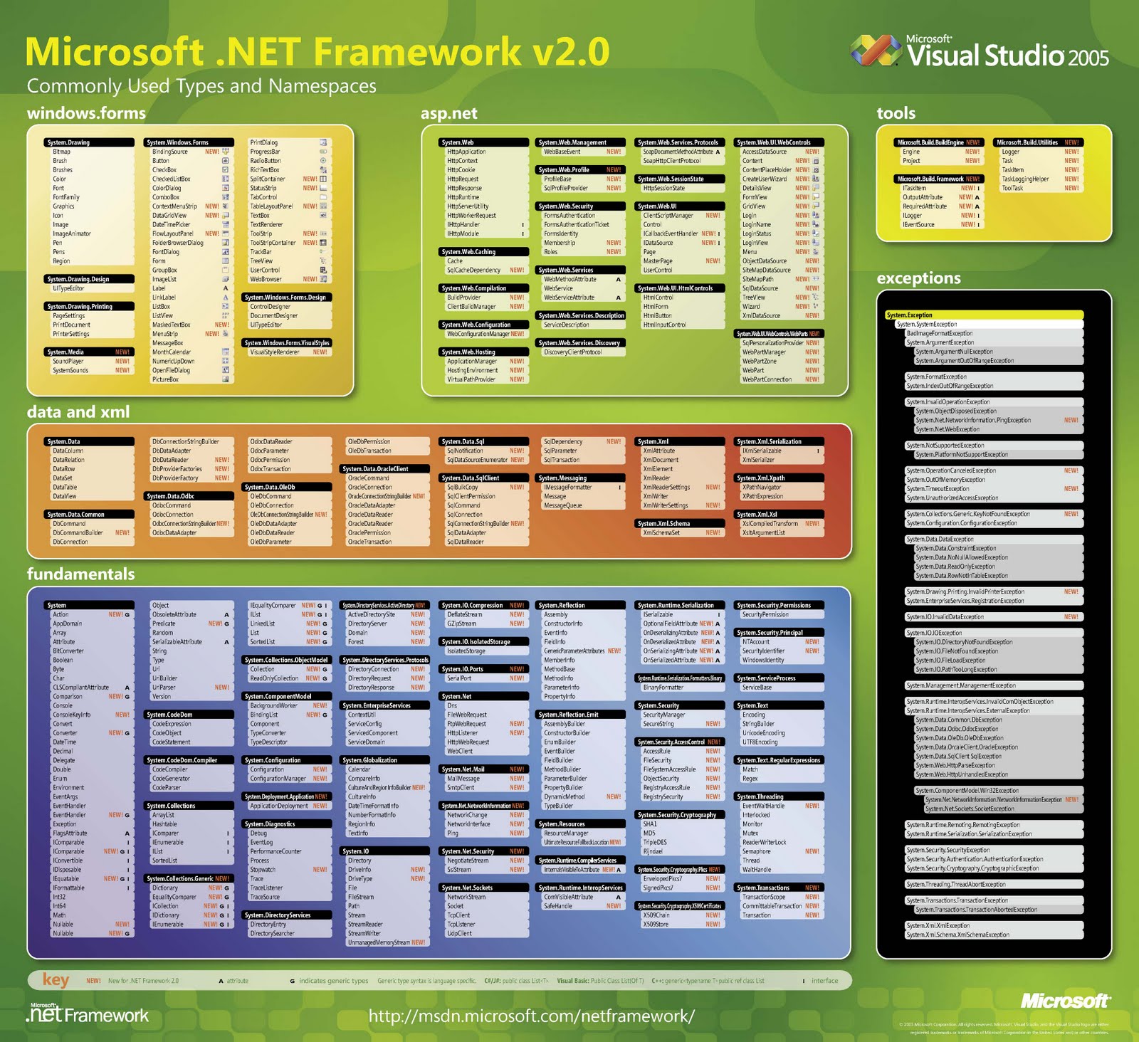 Microsoft .net framework 2.0 dotnetfx