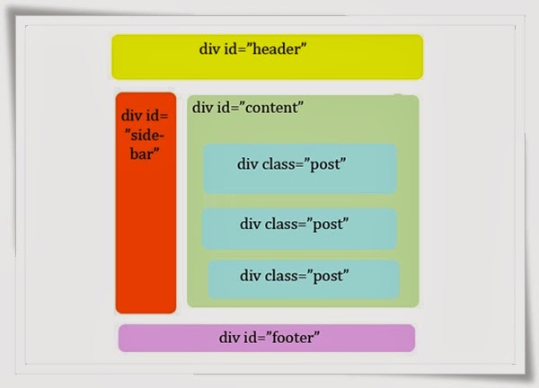 Designing a Blog with HTML5 Designing a Blog with HTML5