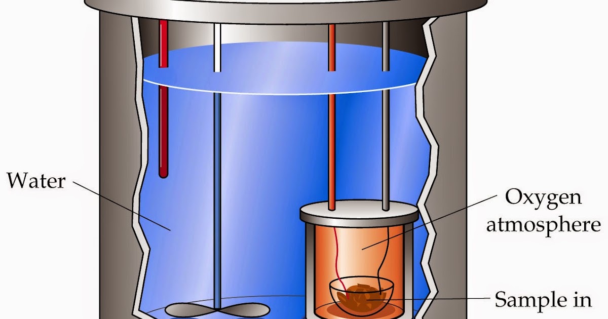 Termodinamika Dimana-Mana: Prinsip Kerja Kalorimeter