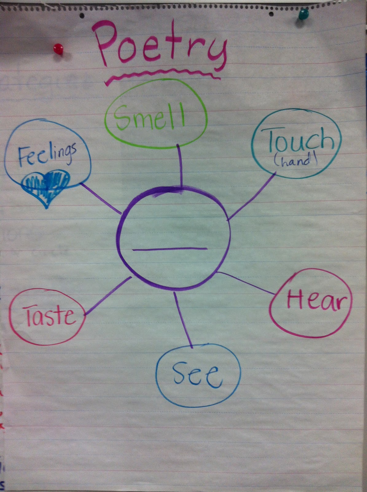 Confessions of a (former) Fourth Grade Teacher: My Anchor Charts!