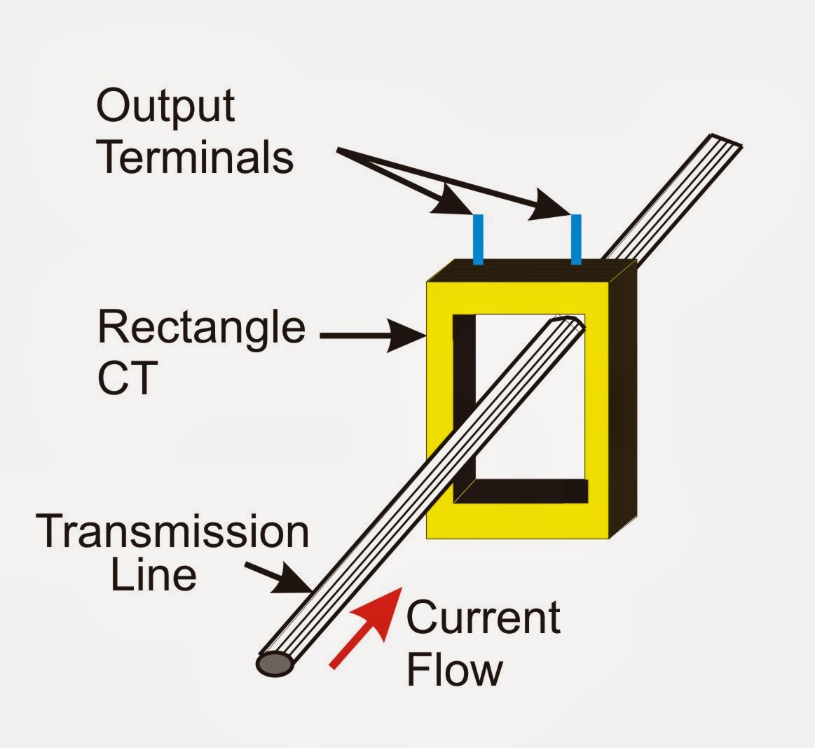 GK, Current Affairs, Tutorials & Articles CURRENT TRANSFORMER
