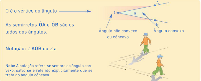 Os sabichões da Escola de S. Miguel: Ângulo convexo e ângulo