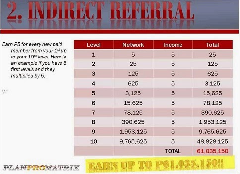 plan pro matrix unilevel unlimited income