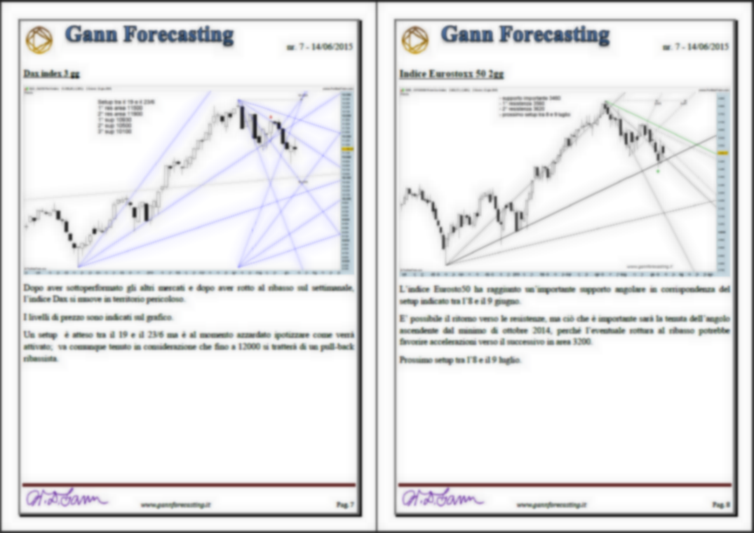 Gann Forecasting Gann Forecasting Pro