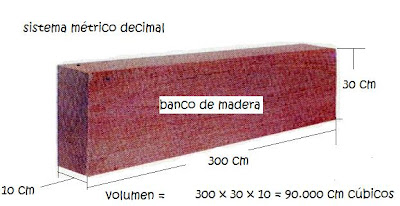 MUEBLES DOMOTICOS: COMO CUBICAR MADERA ASERRADA
