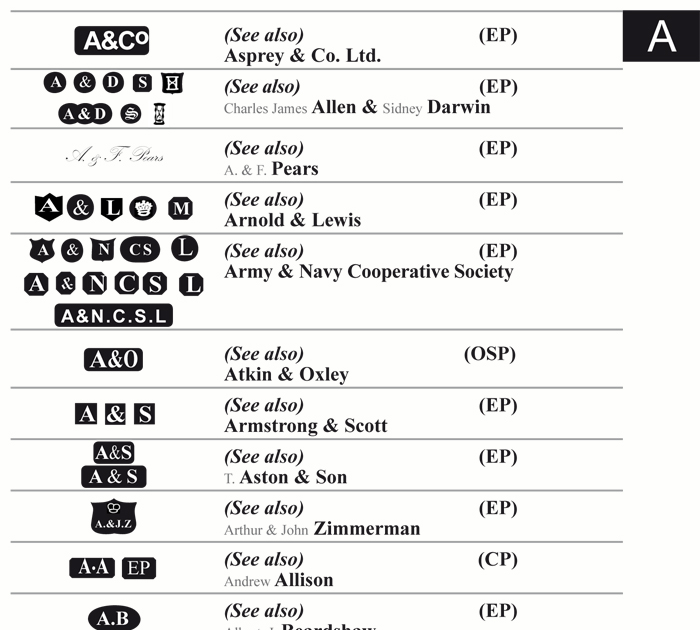 Silver Plate Makers Marks Marks on English silver plate
