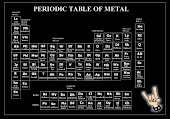 tabla metalica de elementos