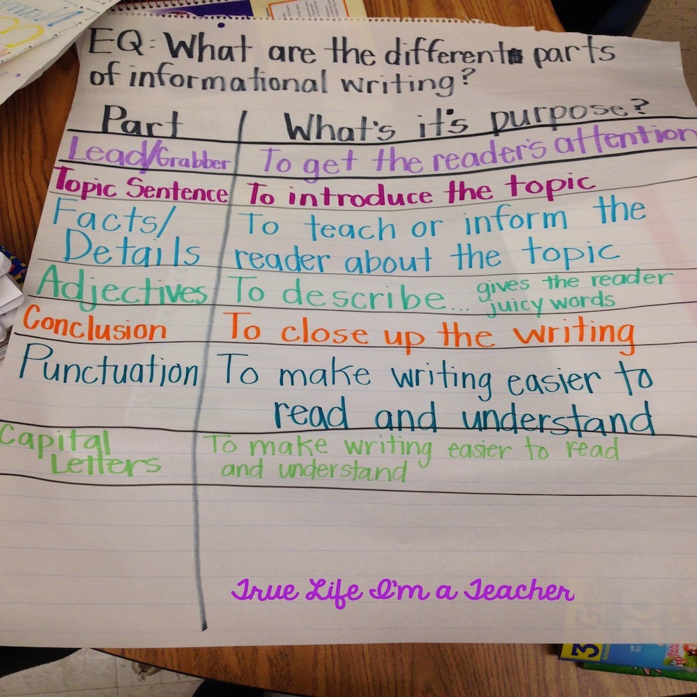 How To Make An Anchor Chart