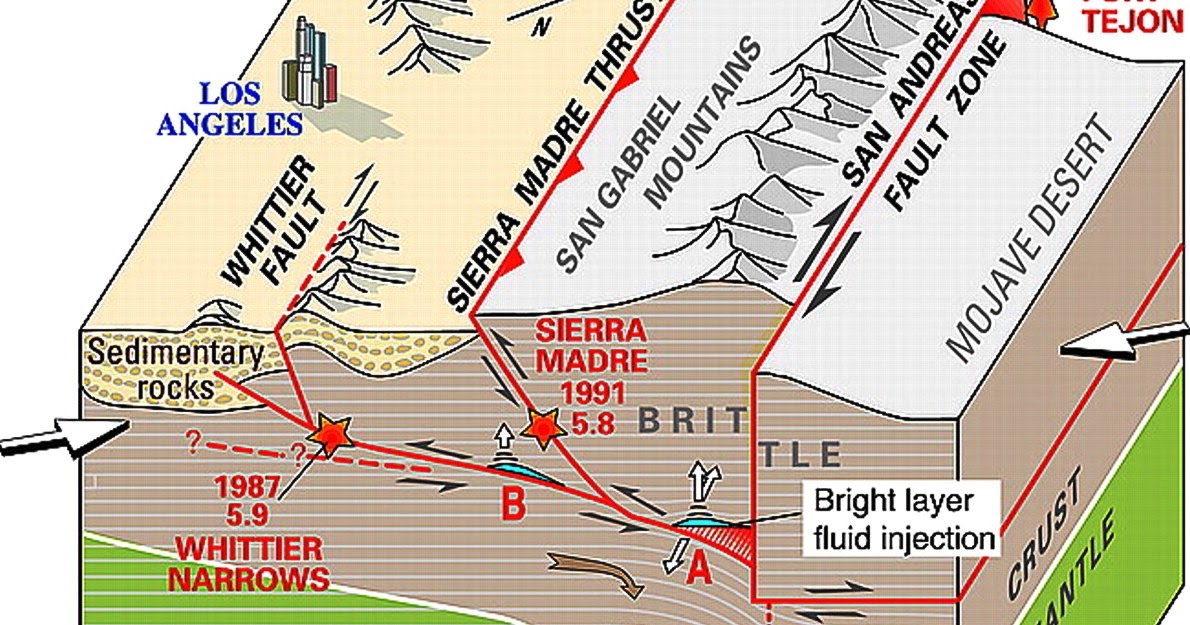 shallow earthquakes deeper tremors along southern san andreas fault when did the san andreas fault form