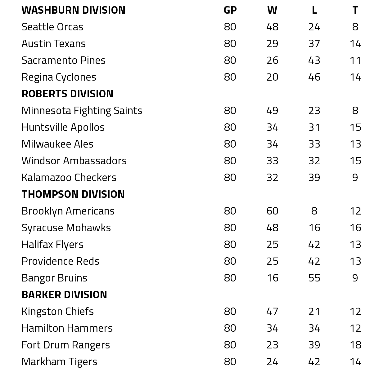 standings84.png