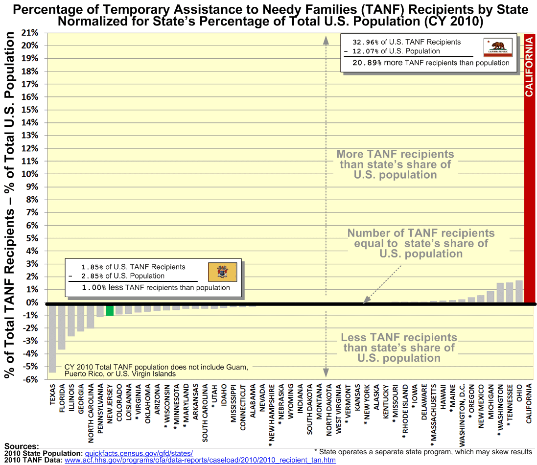Creekside Chat New Jersey vs. CaliforniaThe Governor Smackdown!