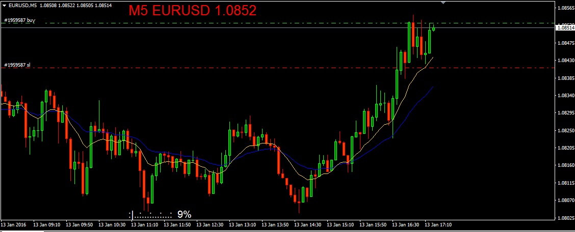 Estrategias profesionales de forex